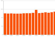 2019-2022年中國(guó)冷鏈物流行業(yè)發(fā)展機(jī)遇